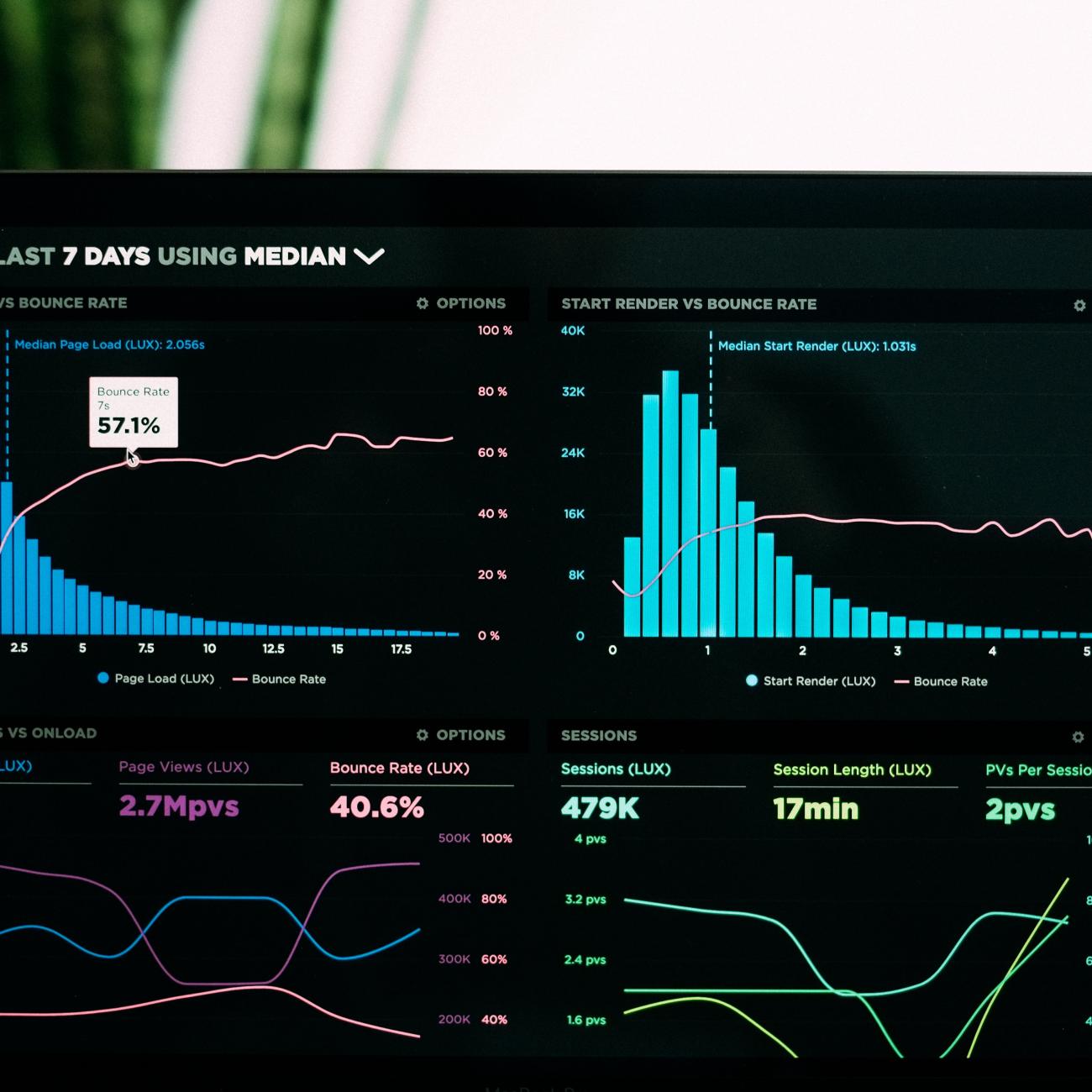 dataviz