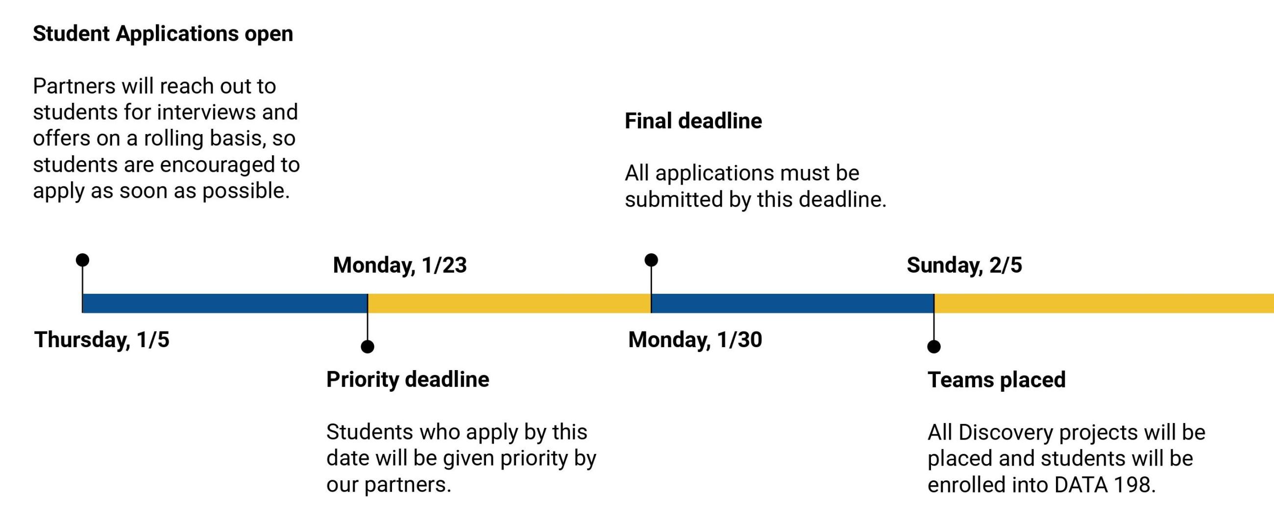 sp23 timeline