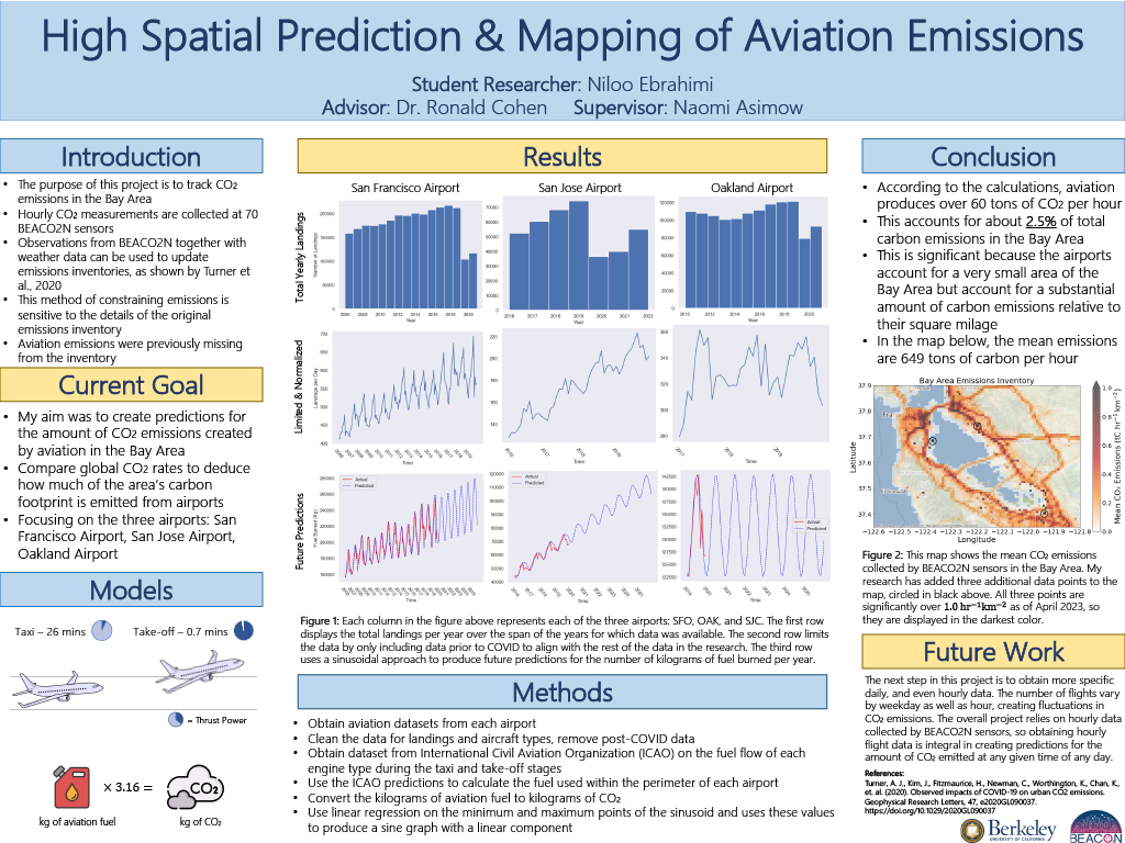 data visualization award winner