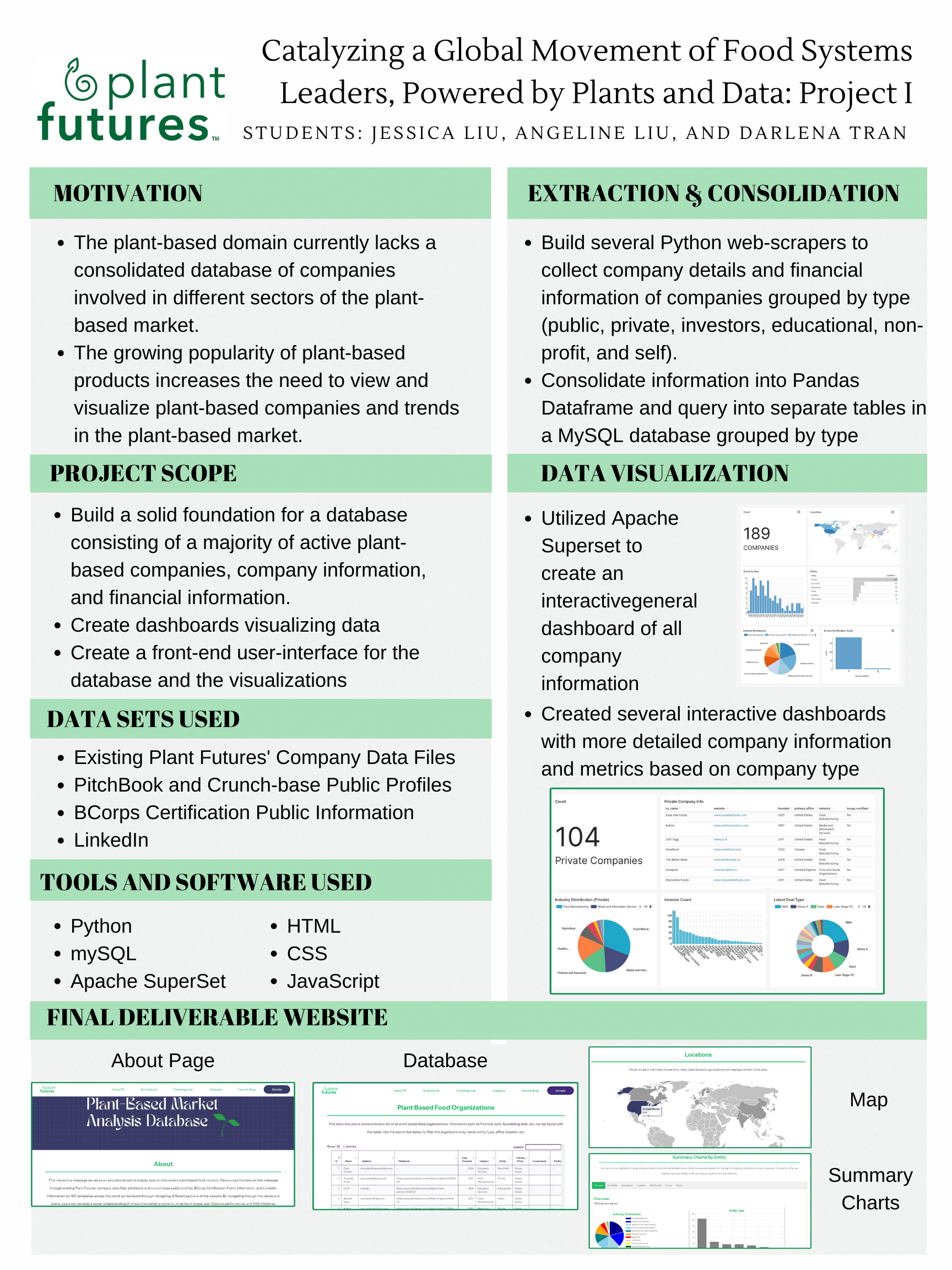 Catalyzing a Global Movement of Food Systems Leaders, Powered by Plants and Data 1 - Spring 2023 Discovery Project