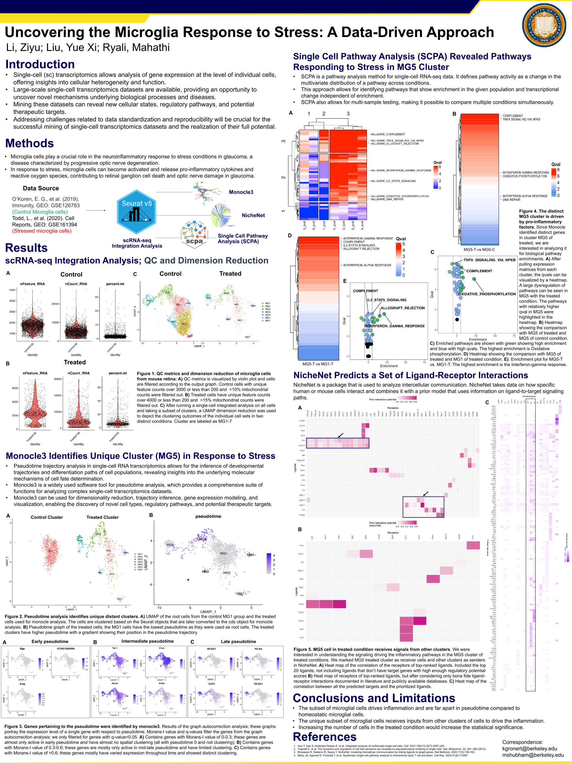 Neuroprotective targets for treating Glaucoma Team - Spring 2023 Discovery Project