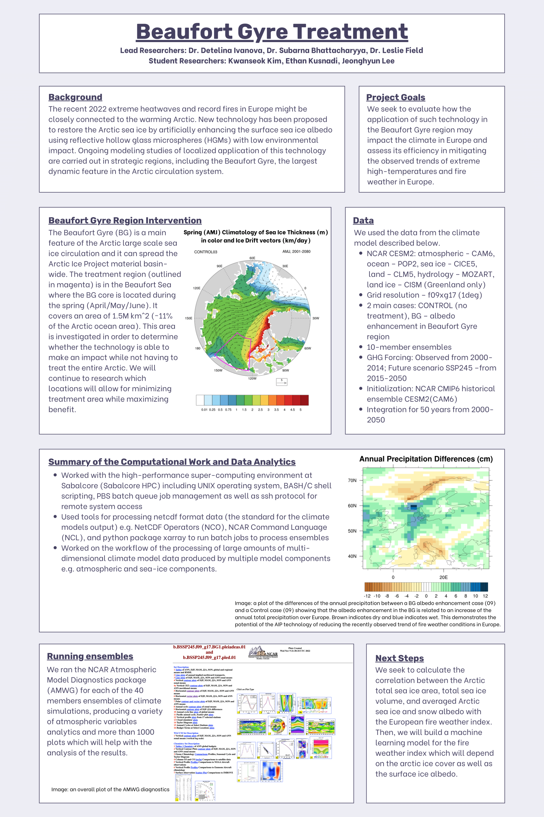 Building Machine Learning Models for Arctic Climate Restoration - Fall 2022 Discovery Project