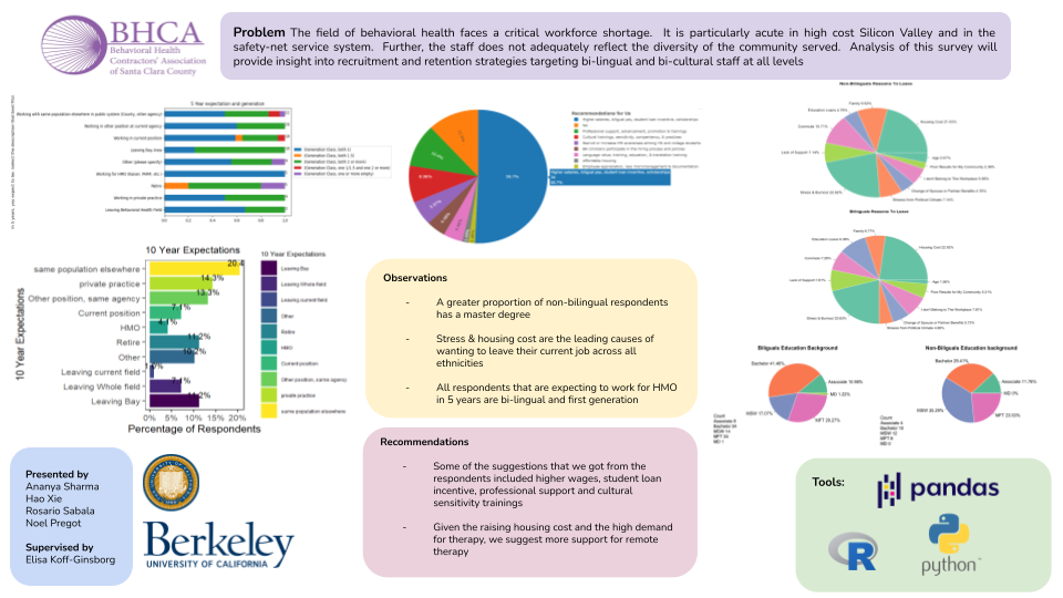  Behavioral Health Contractors' Association (BHCA): Recruiting and Retaining Bi-Lingual and Bi-Cultural Clinical Staff - Fall 2022 Discovery Project