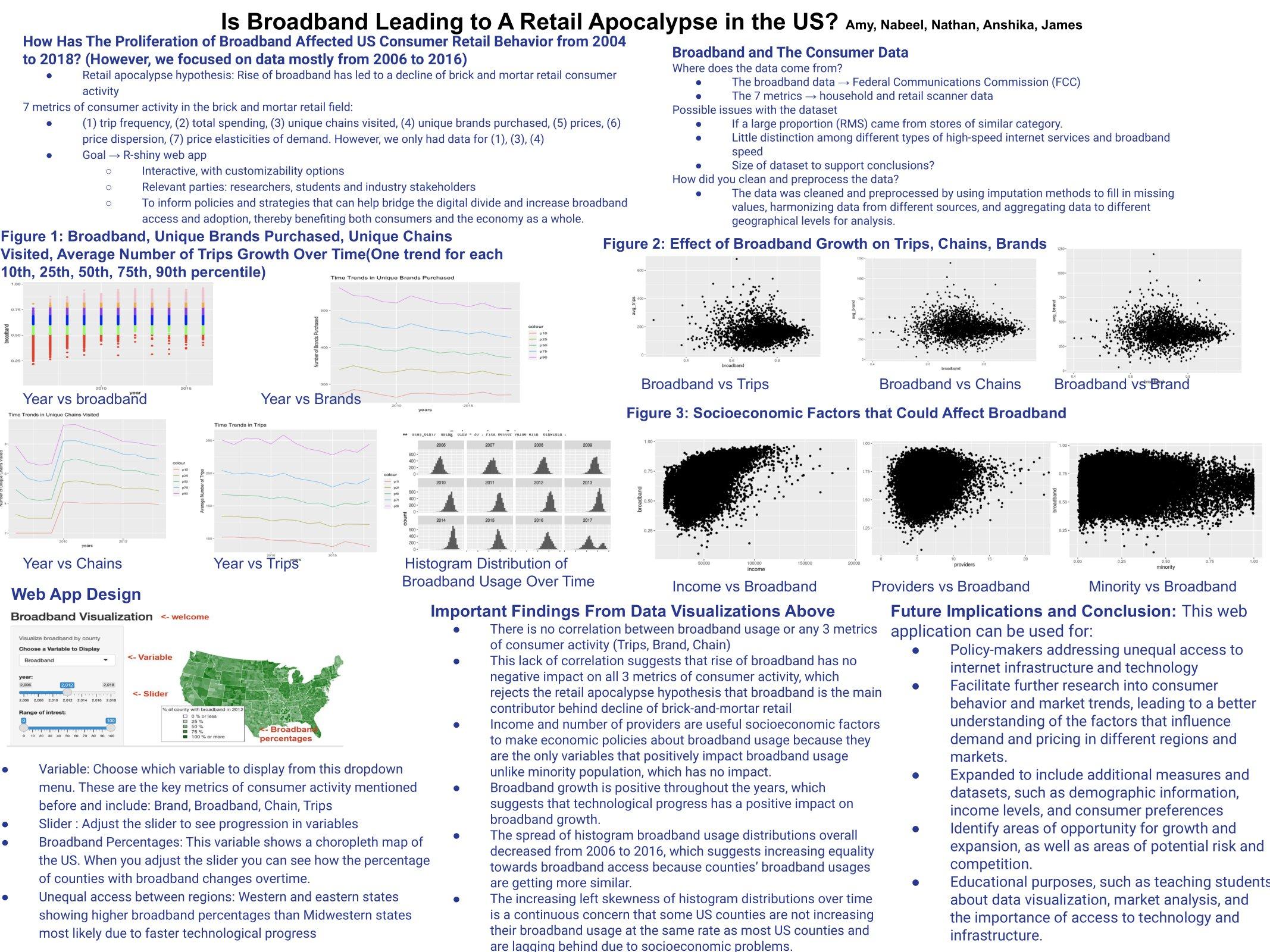 7 Million Demand Elasticities - Spring 2023 Discovery Project