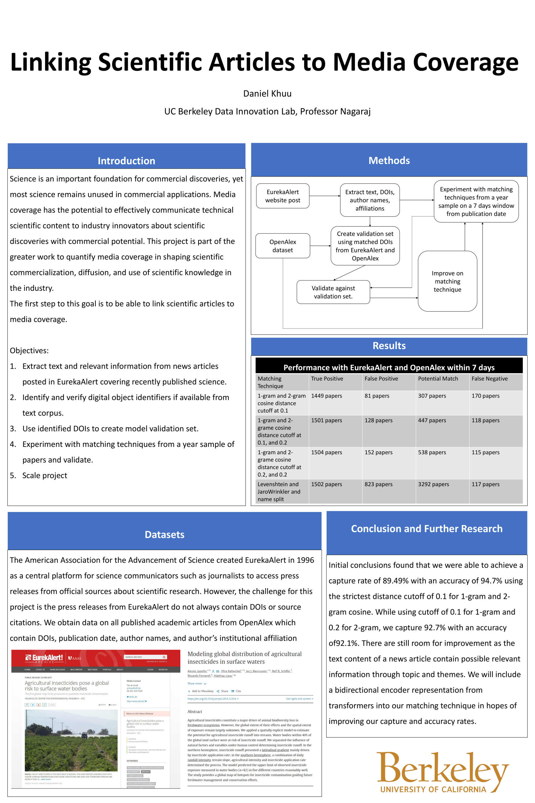 Linking Scientific Articles to Media Mentions - Spring 2023 Discovery Project