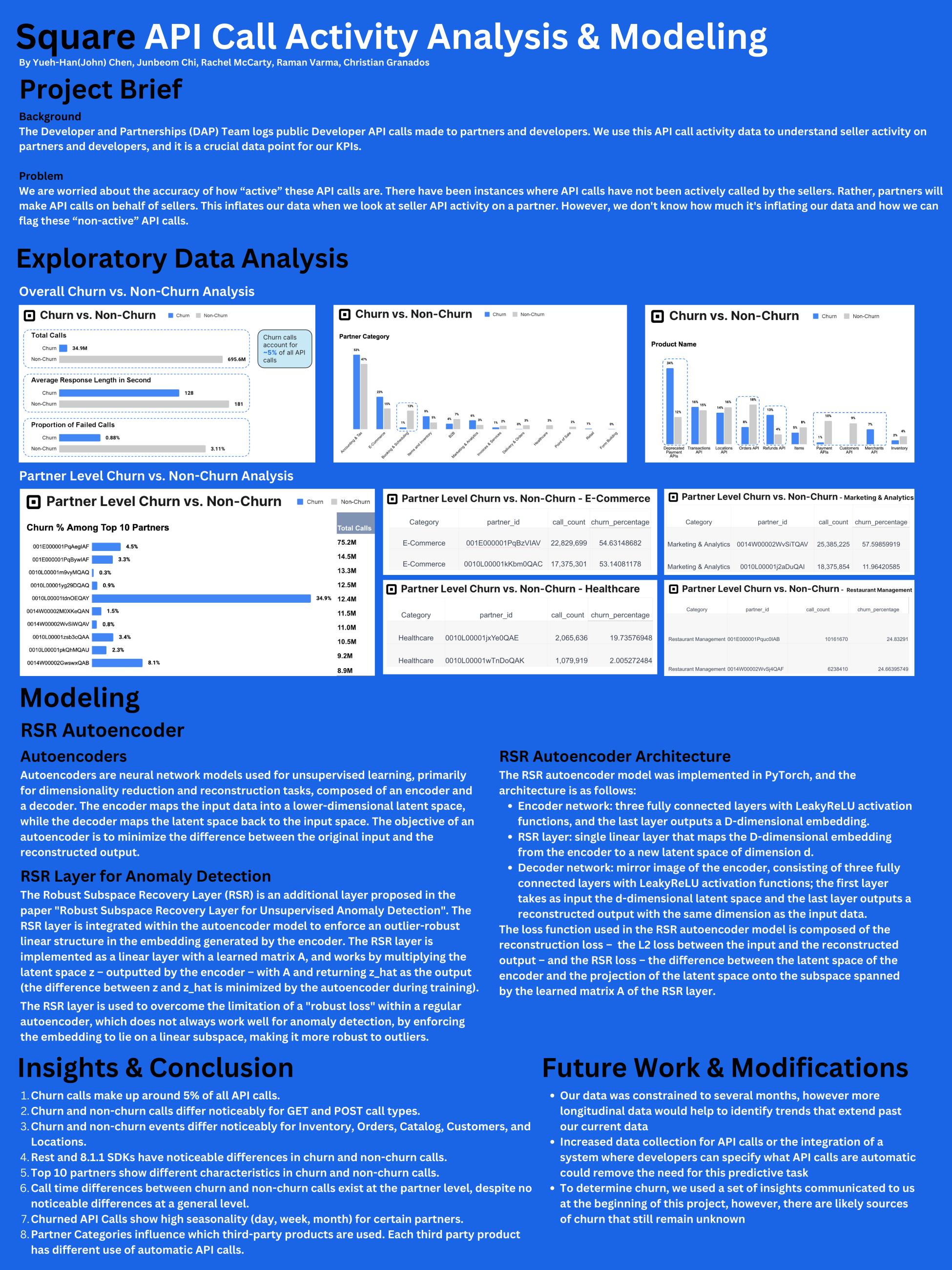 Square/Block API Call Activity Analysis & Modeling - Spring 2023 Discovery Project