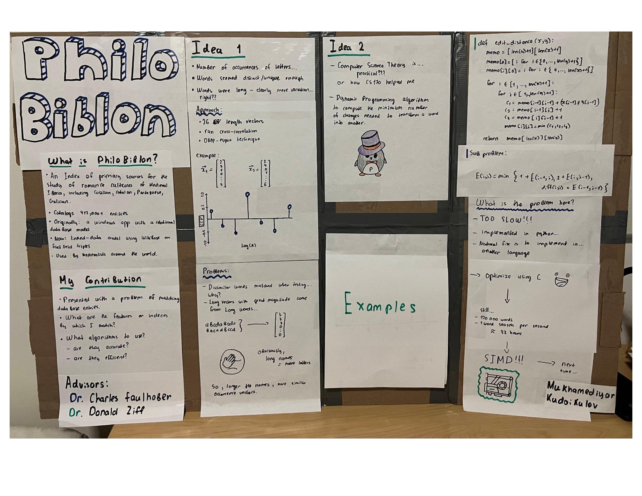 From siloed databases to linked open data via Wikibase - Spring 2023 Discovery Project