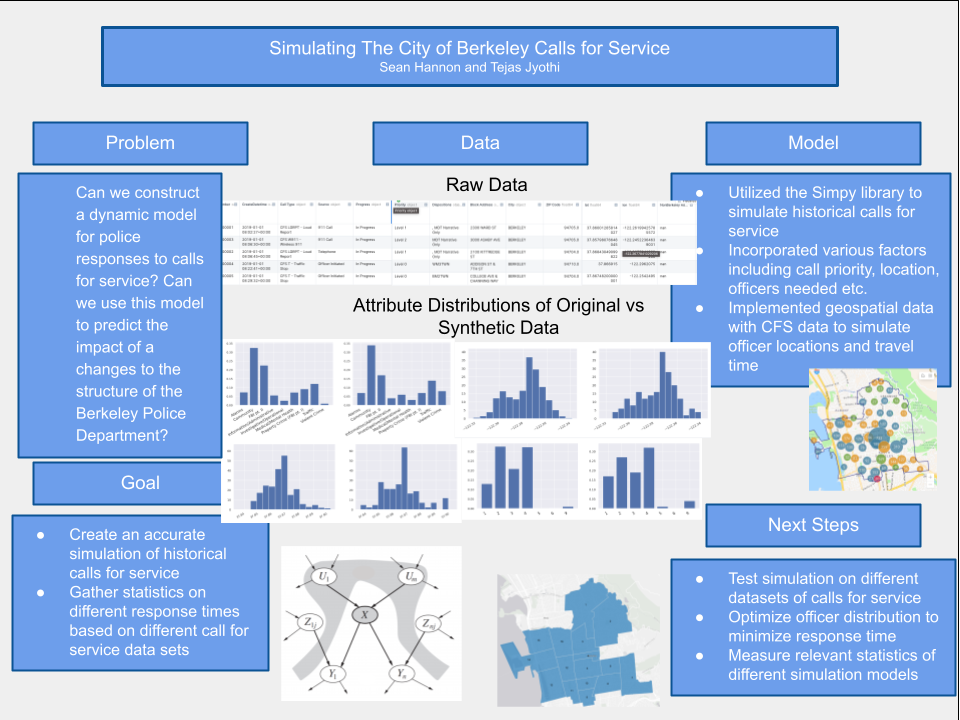 Simulating The City of Berkeley Calls For Service - Fall 2022 Discovery Project