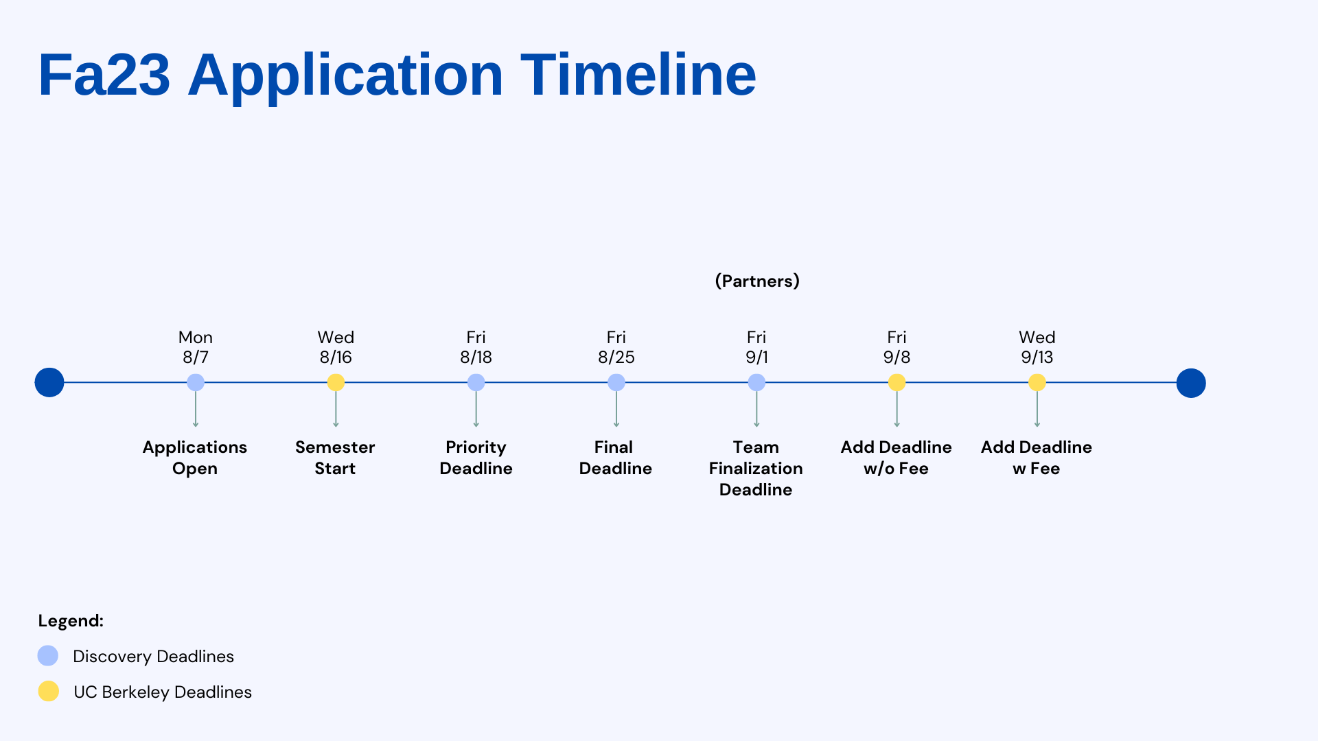 fa23 timeline