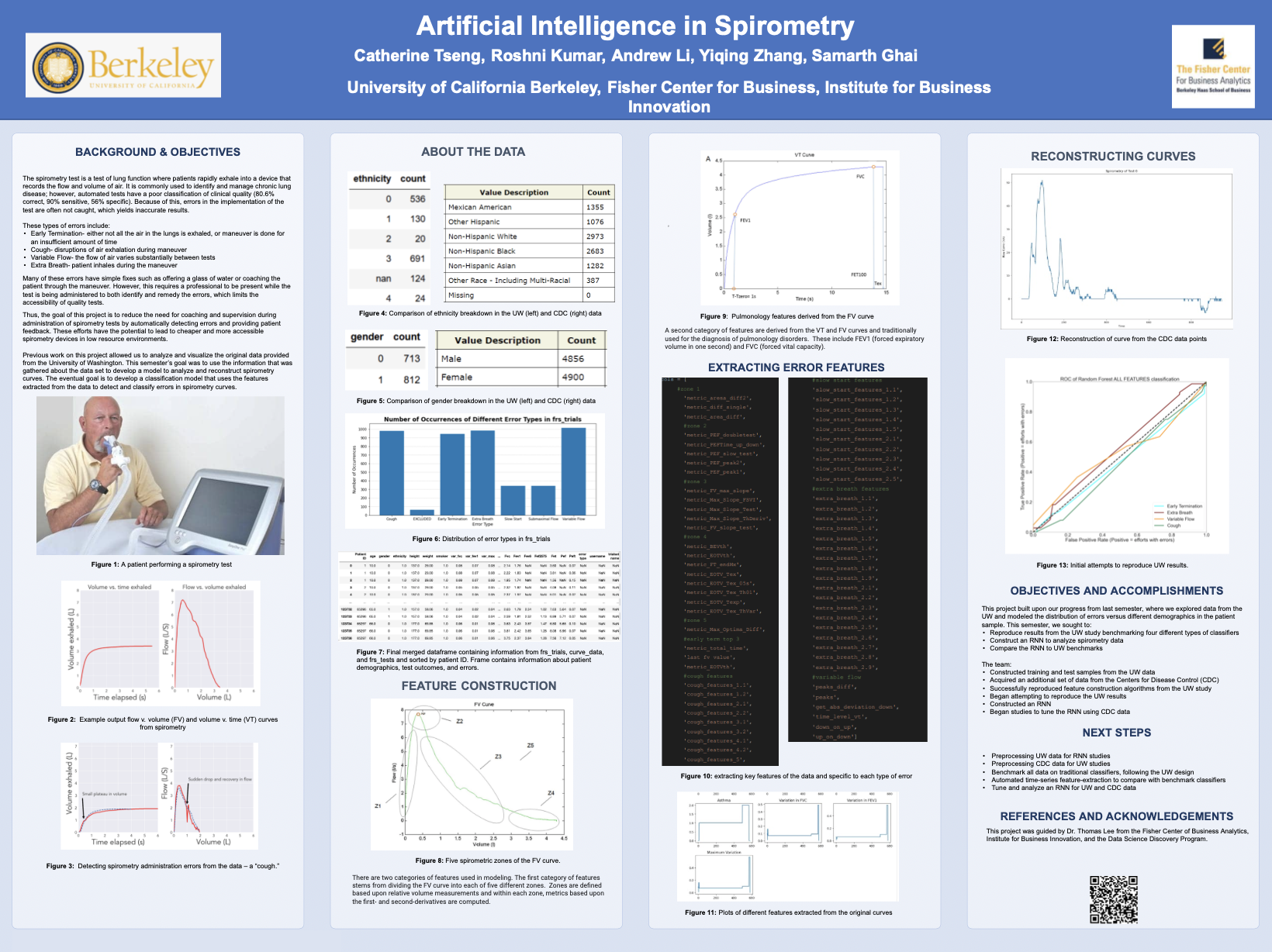 Artificial Intelligence in Spirometry 