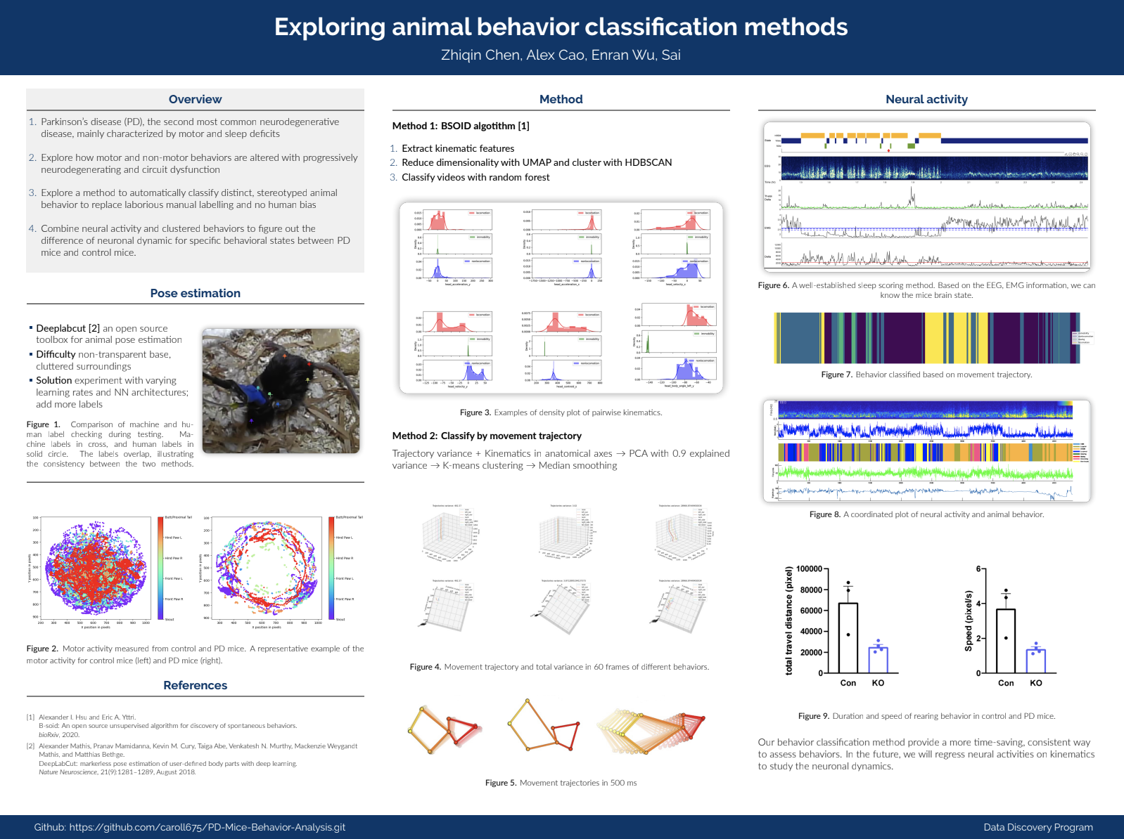 Exploring Animal Behavior Classification Methods