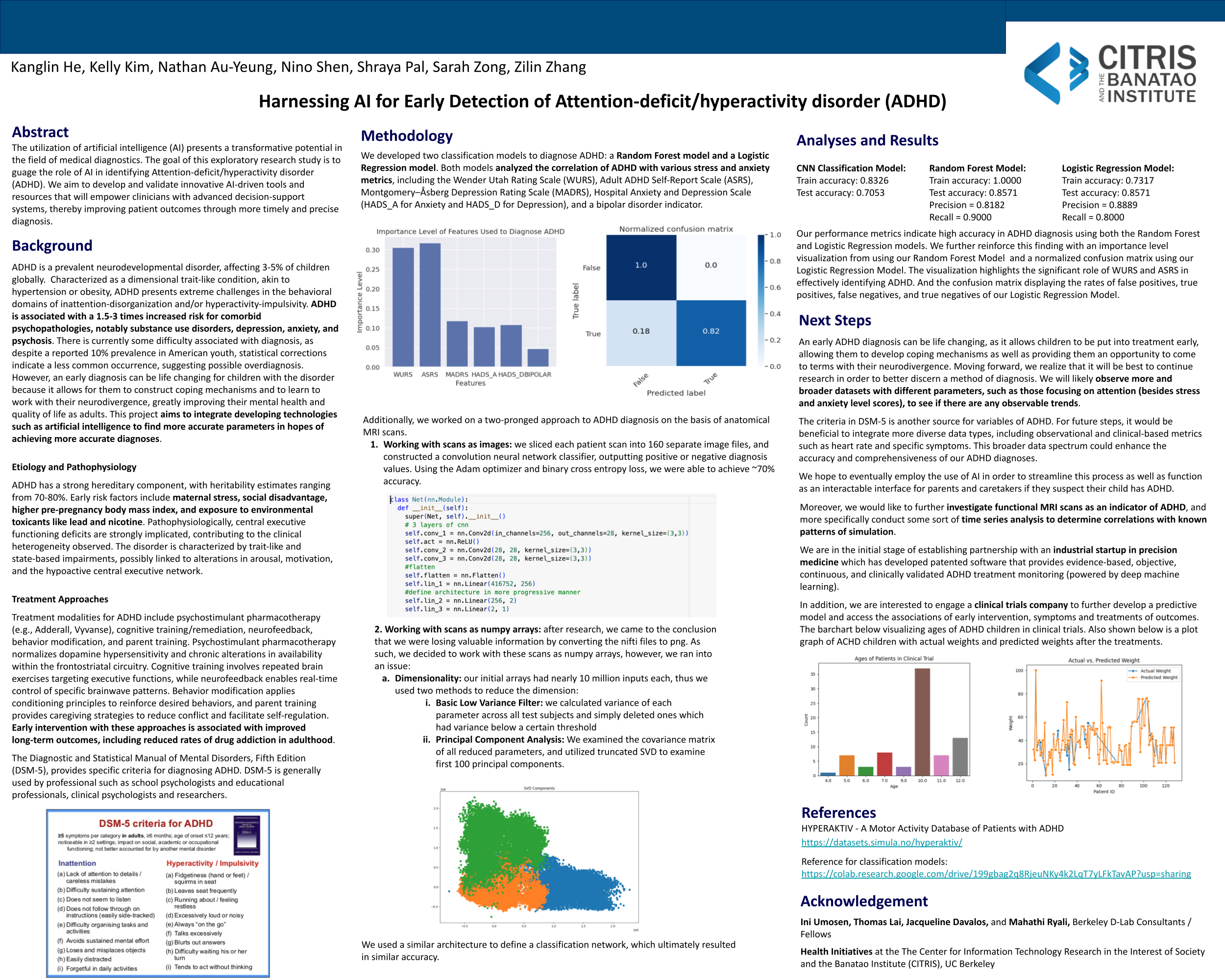 Harnessing AI for Early Detection of Attention-deficit/hyperactivity disorder (ADHD) - Fall 2023 Discovery Project