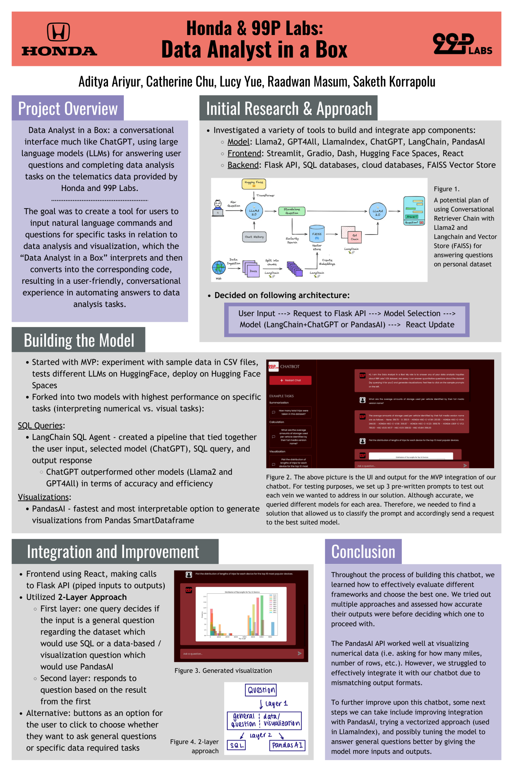 Data Analyst in a Box - Fall 2023 Discovery Project