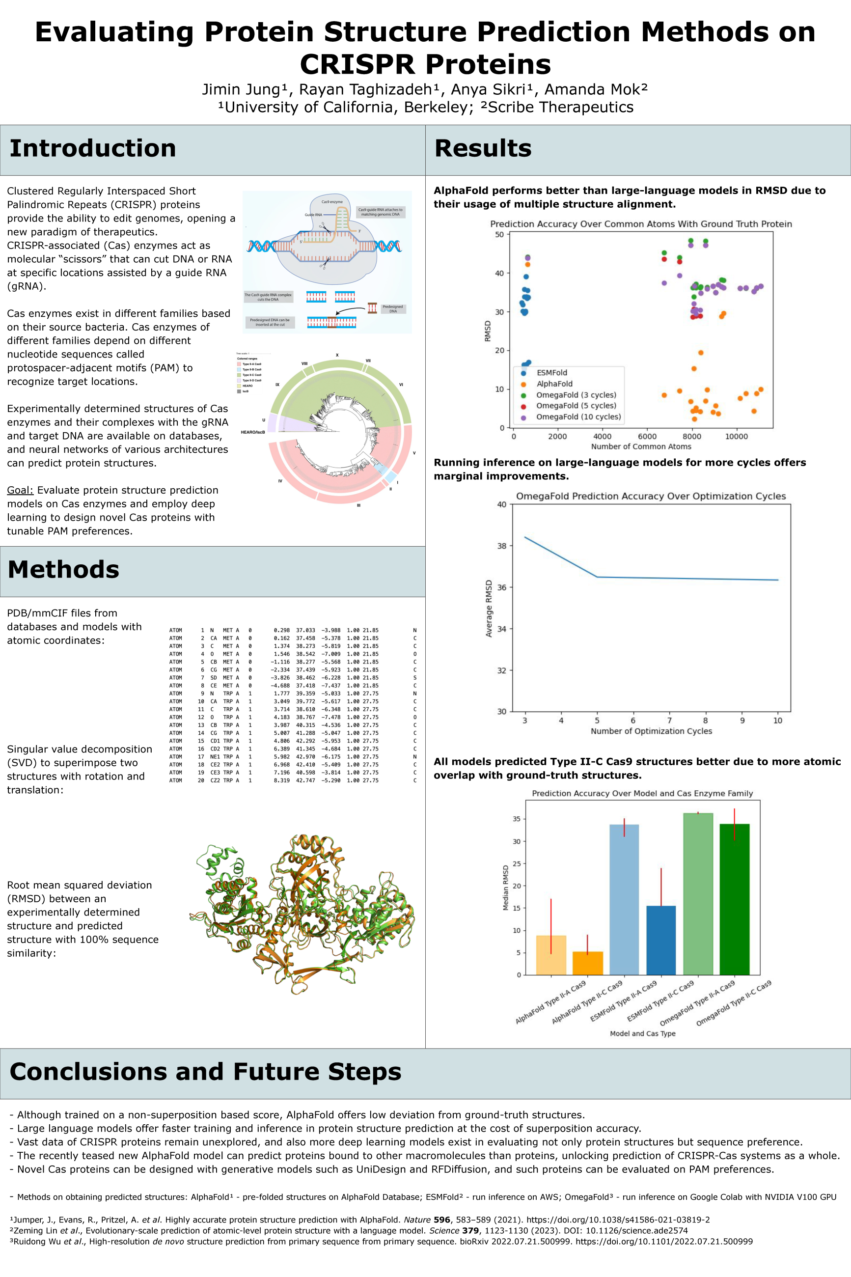 Evaluating Protein Structure Prediction Methods on CRISPR Proteins - Fall 2023 Discovery Project