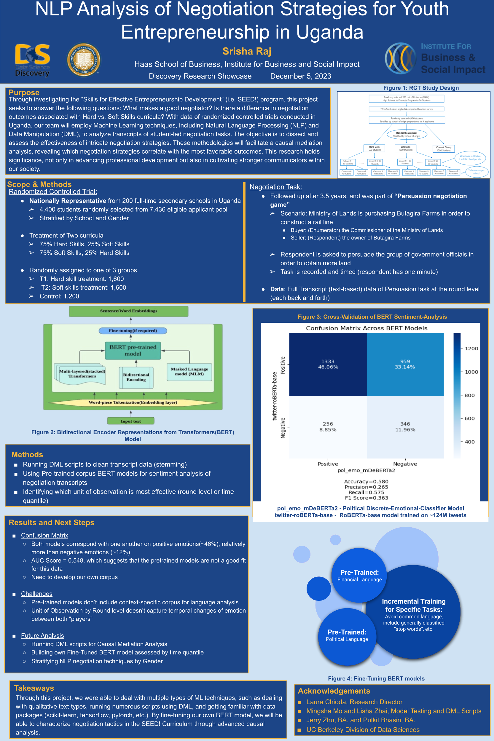 NLP Analysis of Negotiation Strategies for Youth Entrepreneurship in Uganda - Fall 2023 Discovery Project