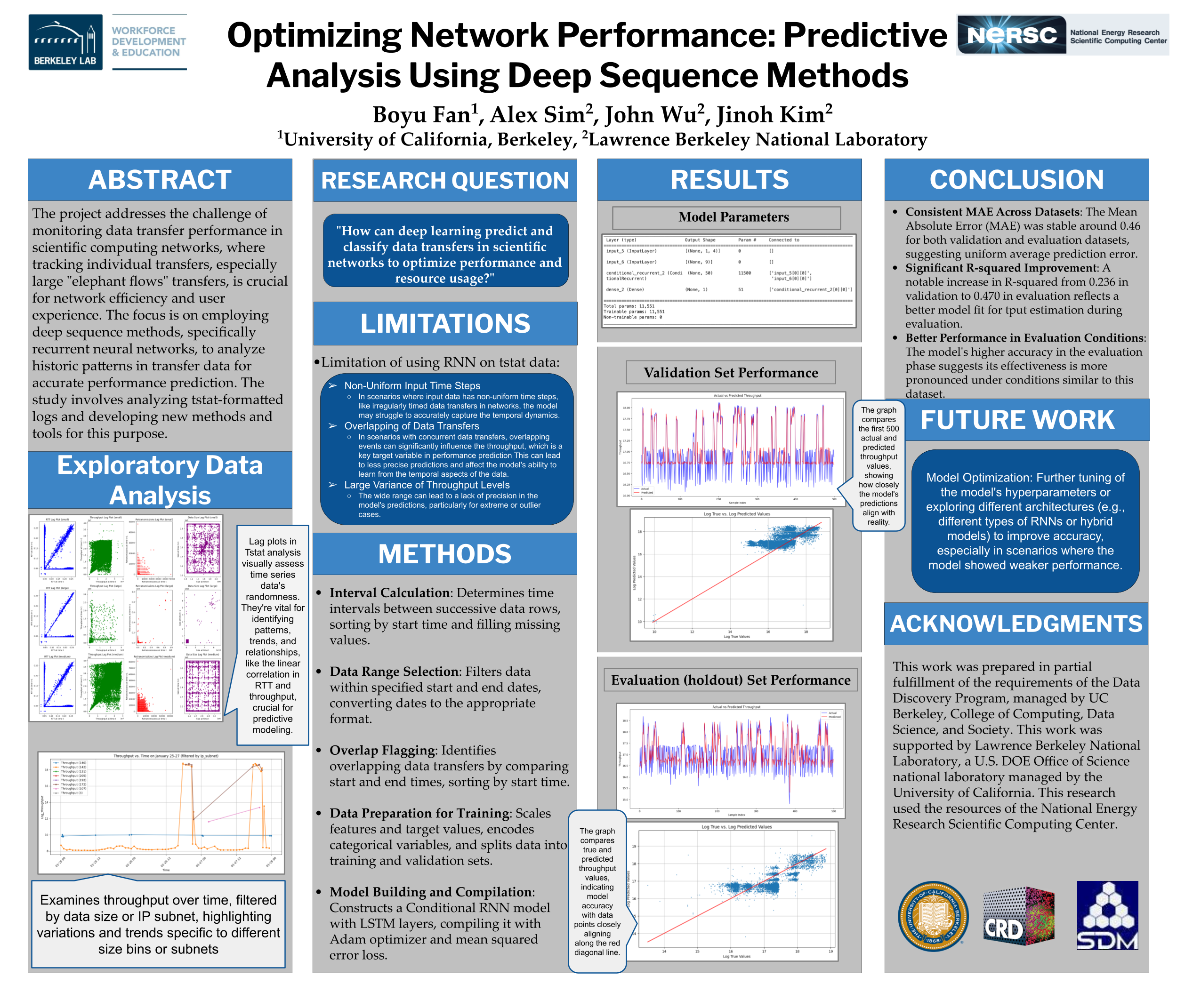 Network Performance