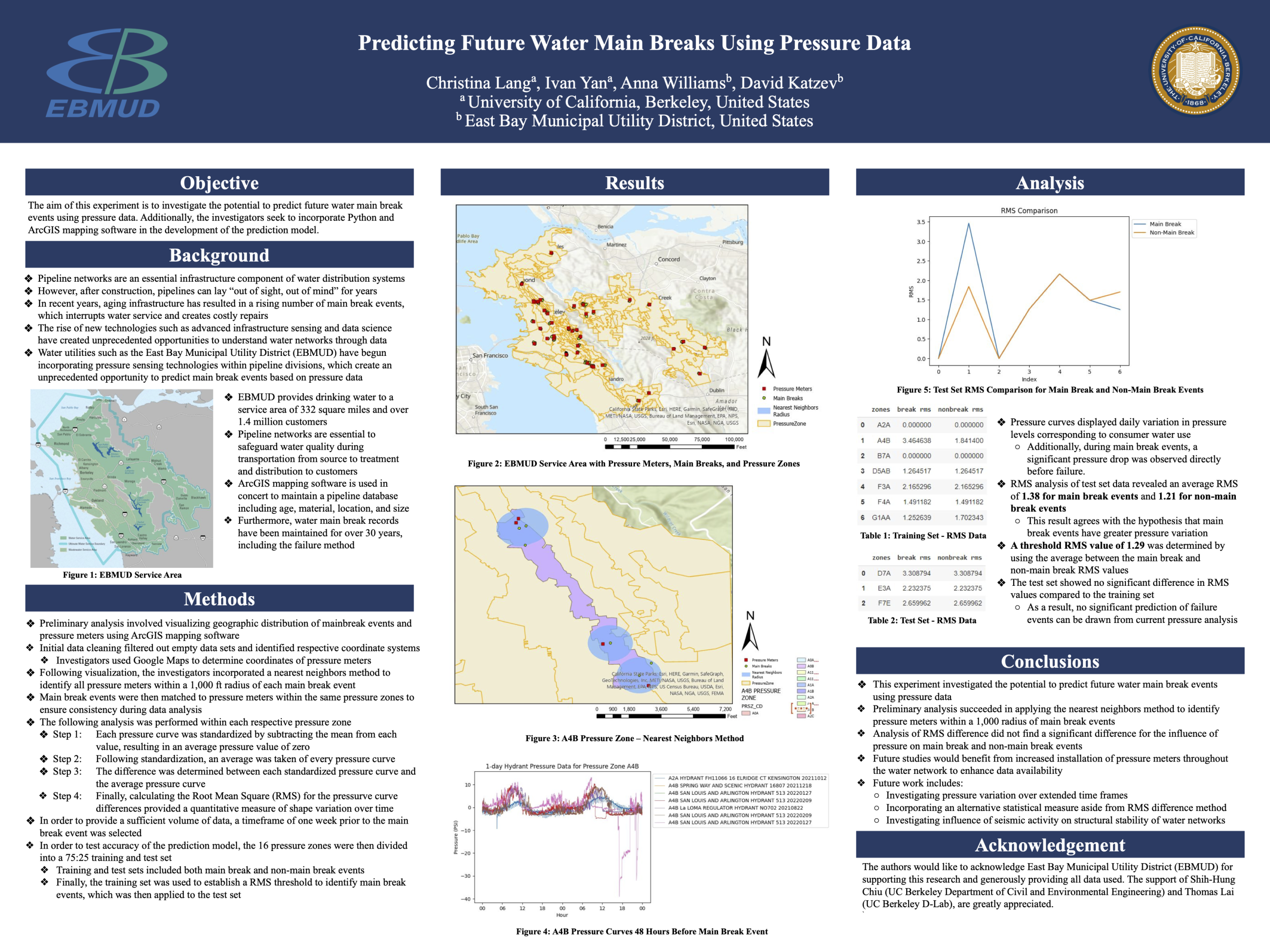 Predicting Future Water Main Breaks Using Pressure Data