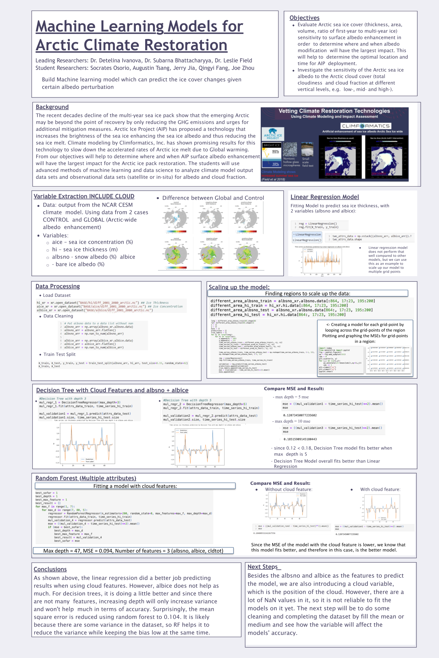 Machine Learning Models for  Arctic Climate Restoration - Fall 2023 Discovery Project