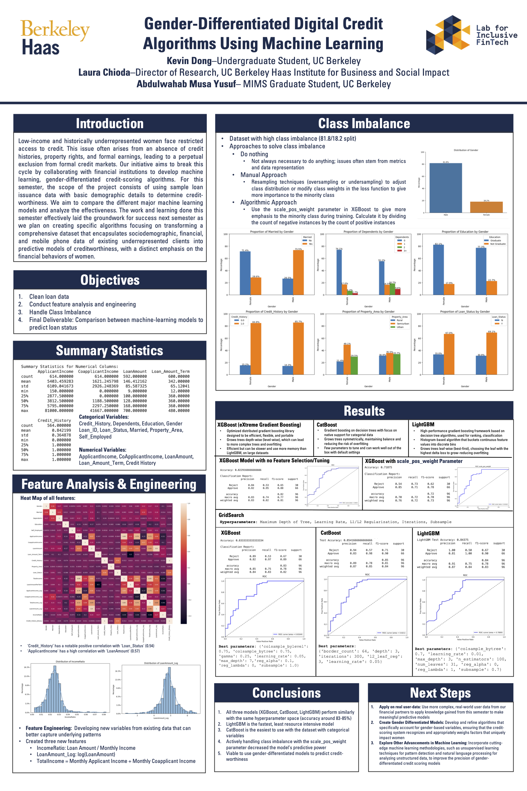 Digital Credit Algorithms Using Machine Learning - Spring 2023 Discovery Project