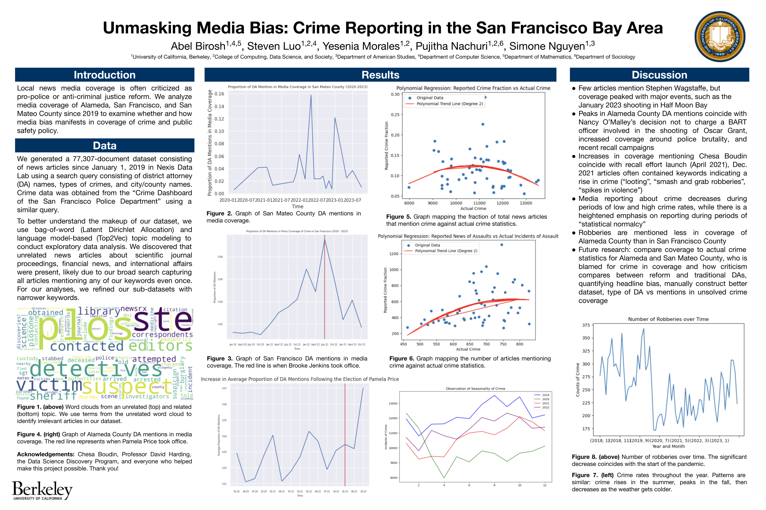 Fall 2023 - Unmasking Media Bias 