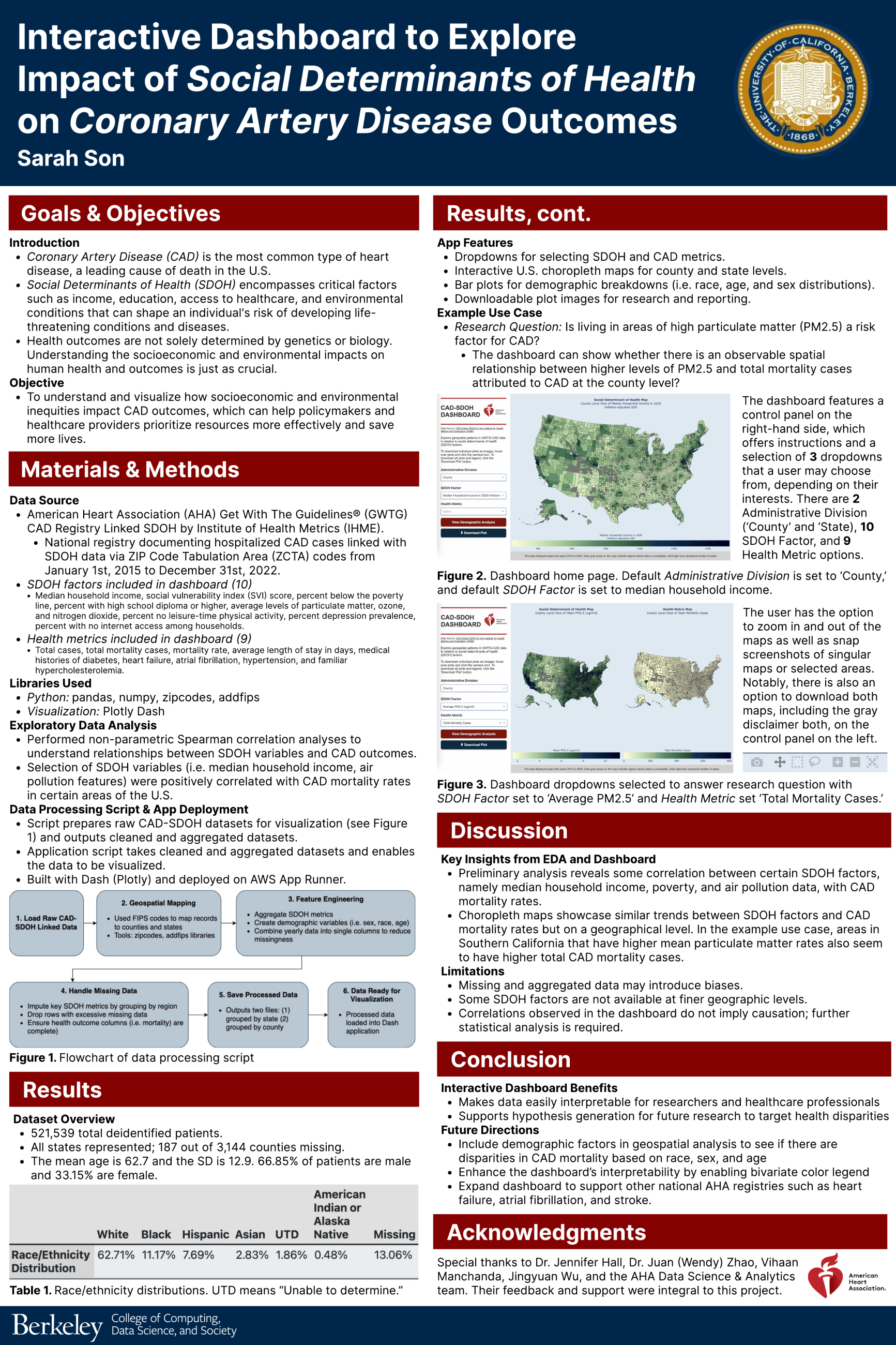 Social Determinants