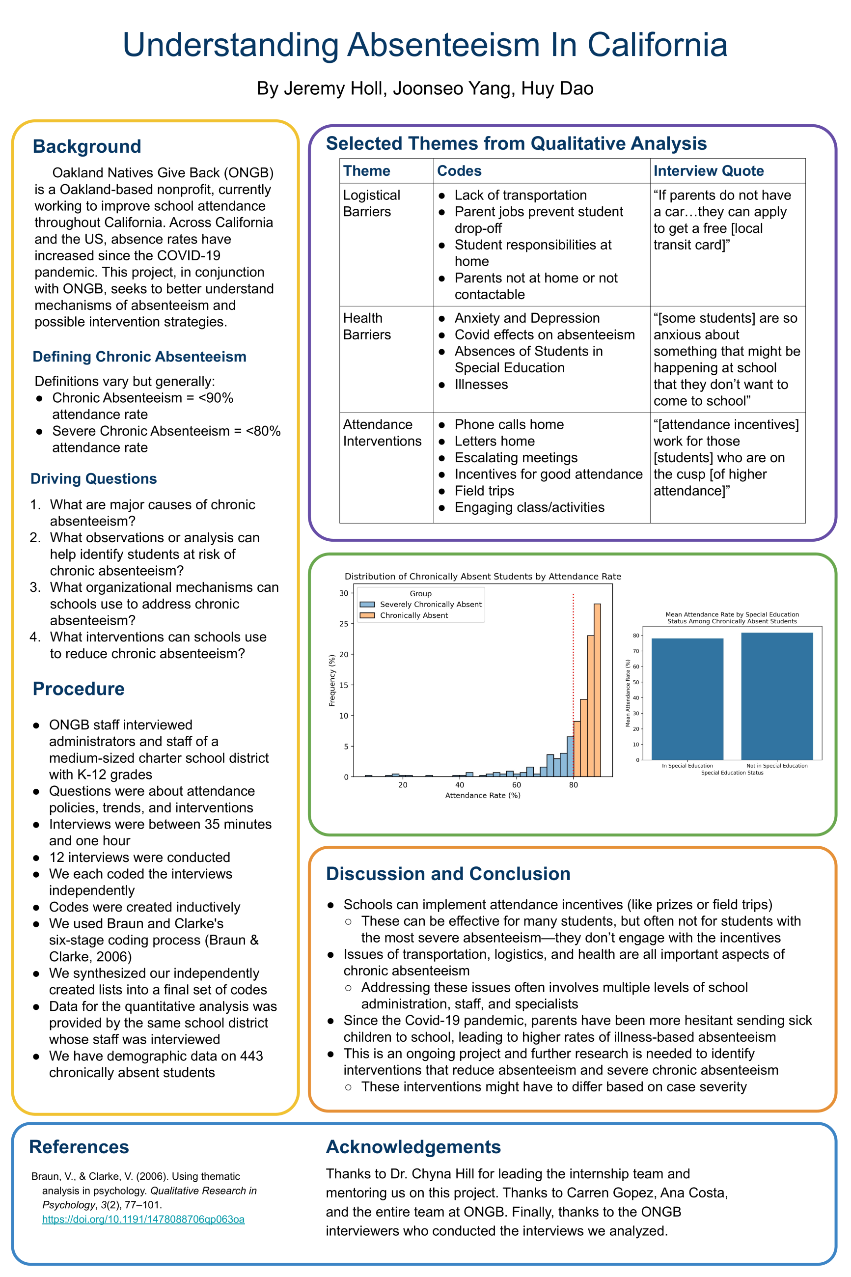 Understanding Absenteeism in California