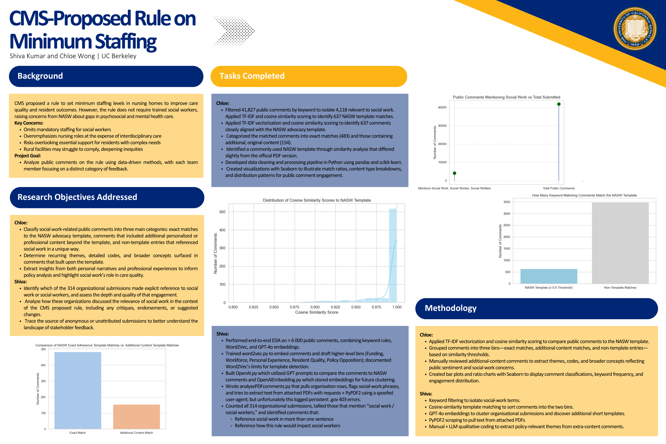 Social work research study