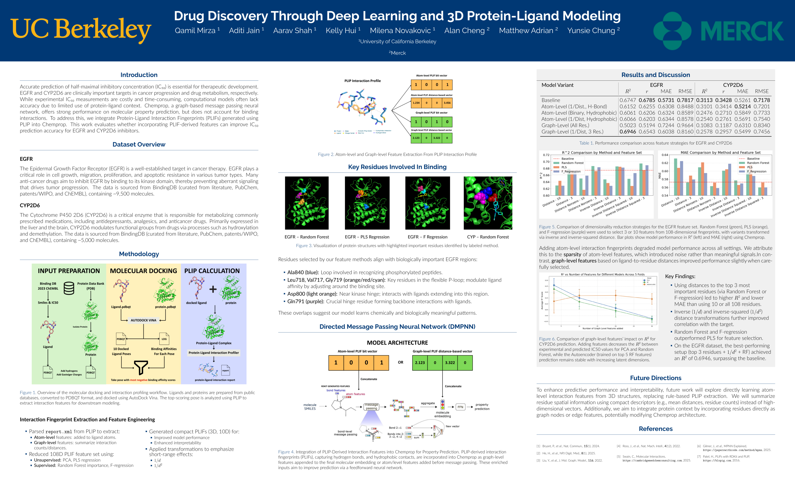 Drug Discovery Study