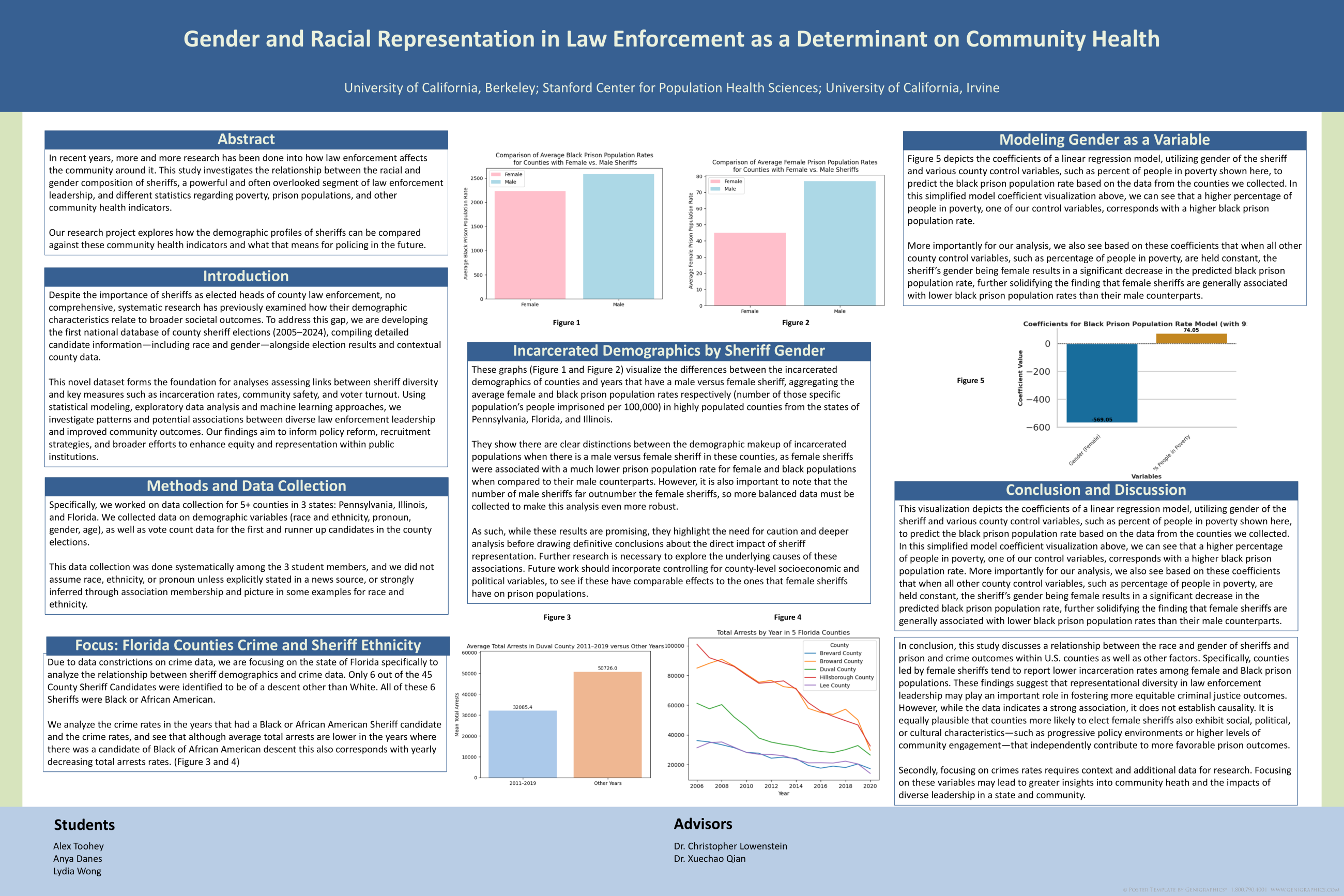 Gender and Racial Representation