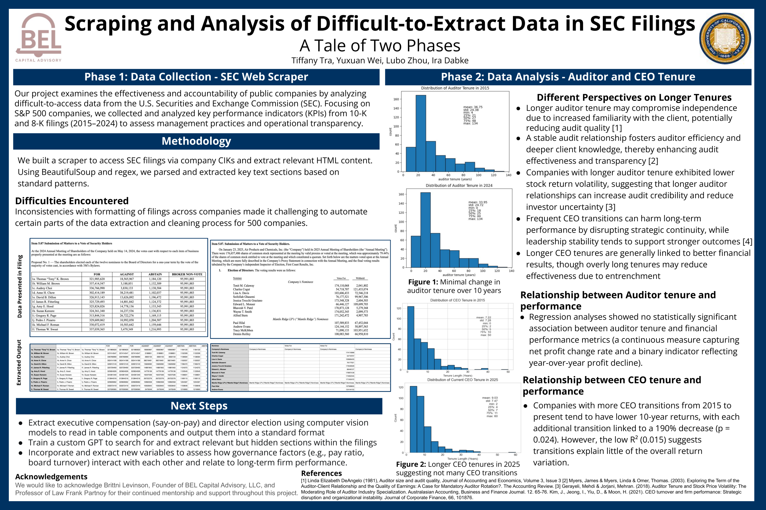 data scraping