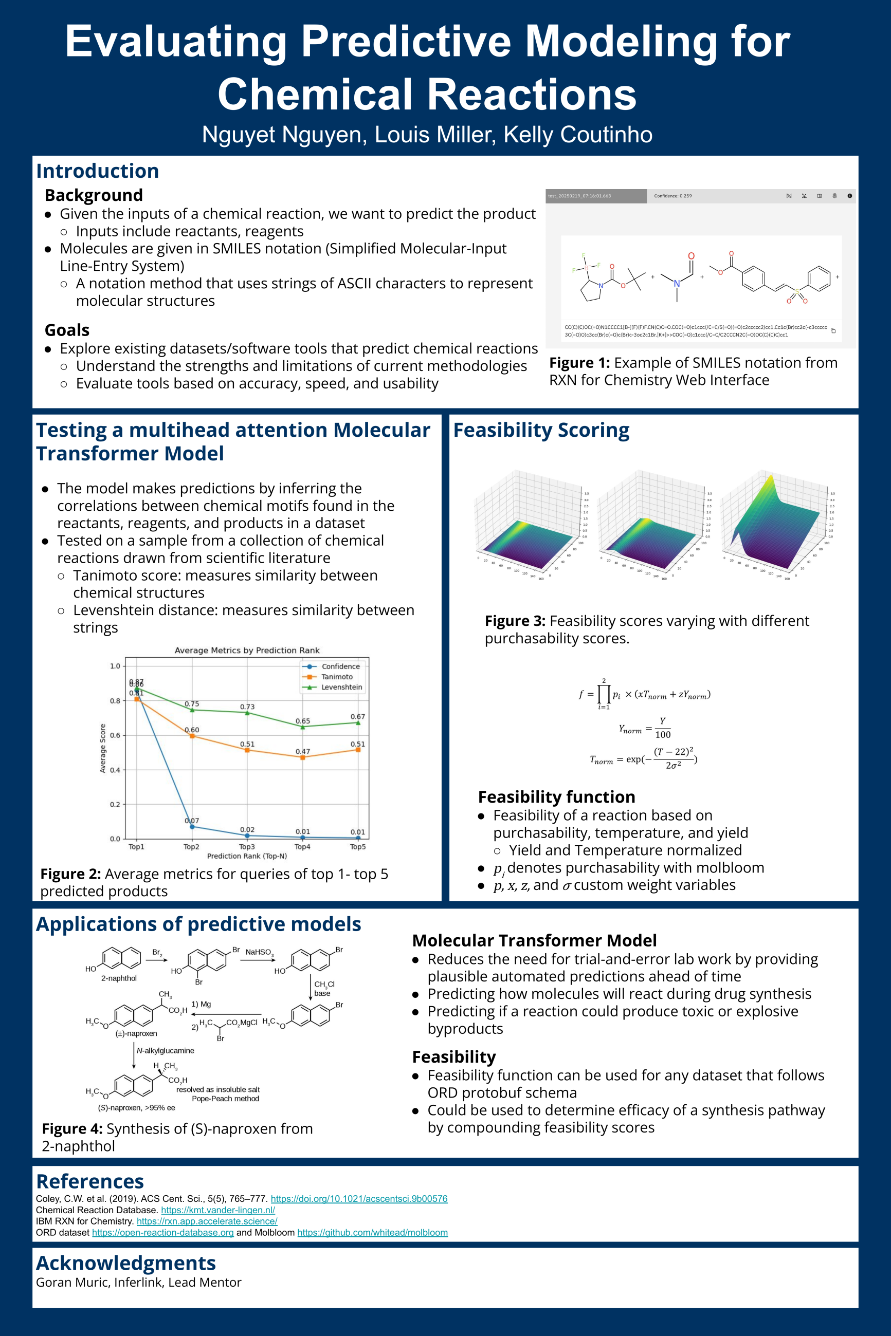 Chemical reactions
