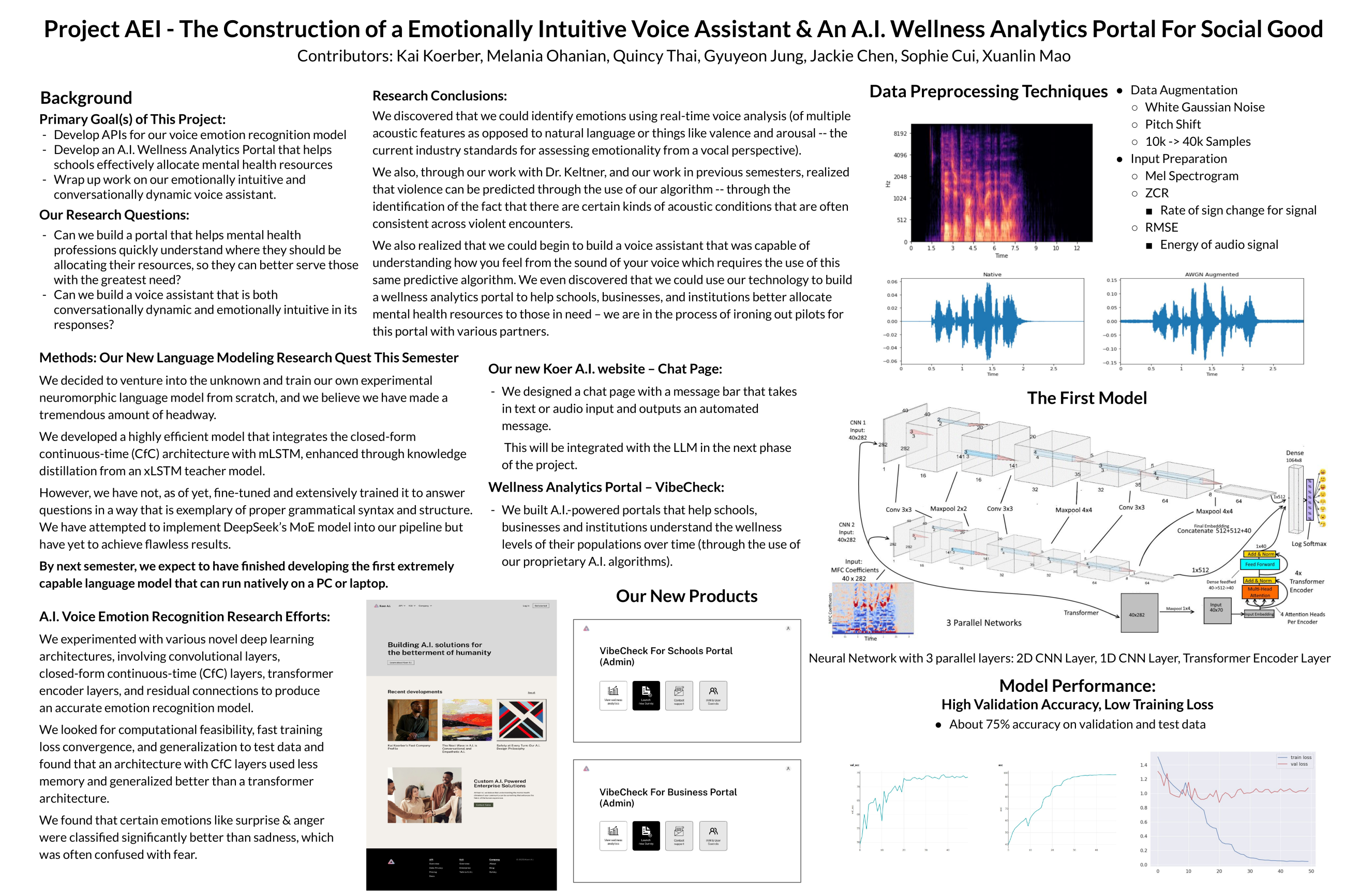 Wellness Analytics
