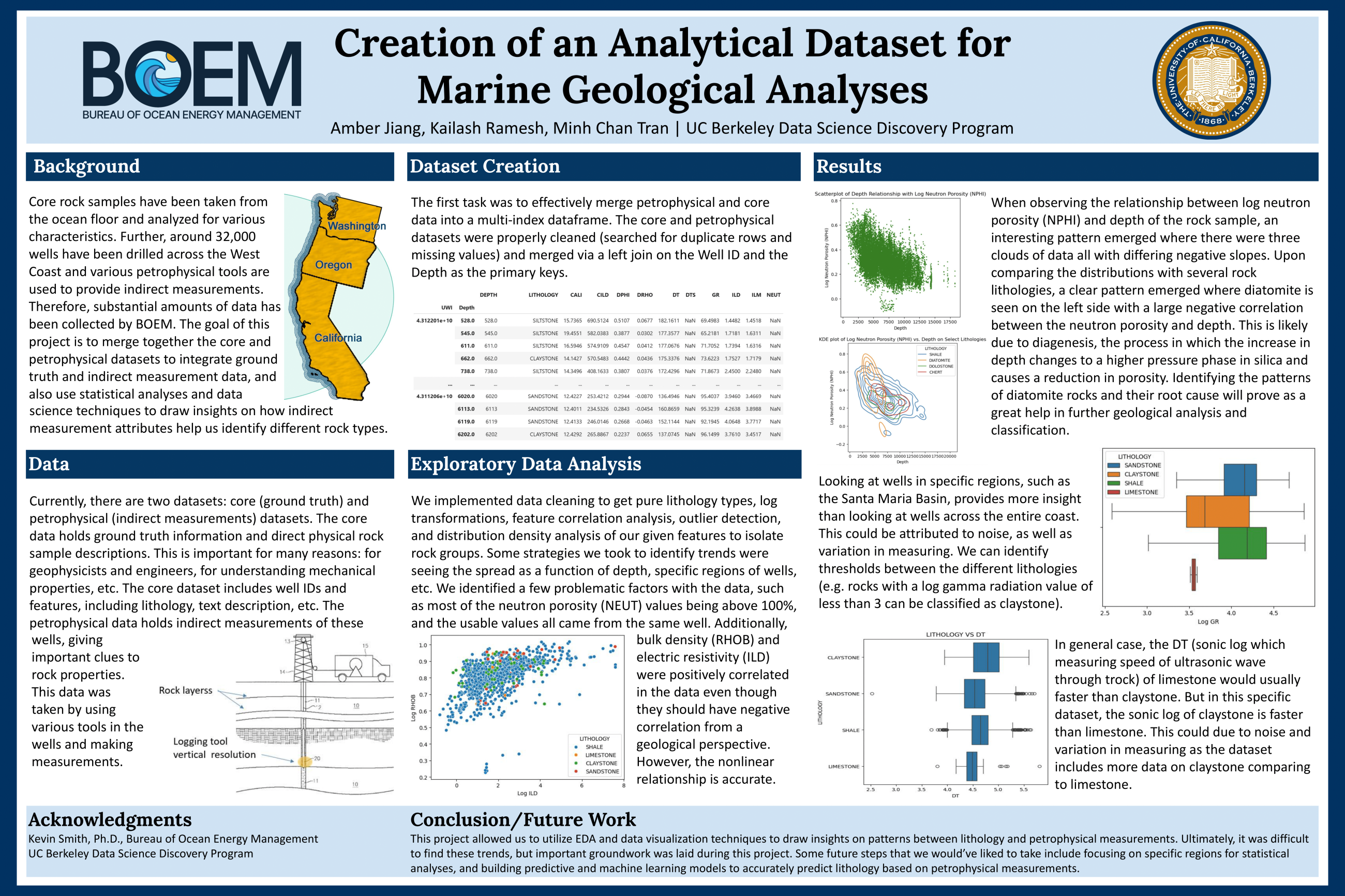 dataset
