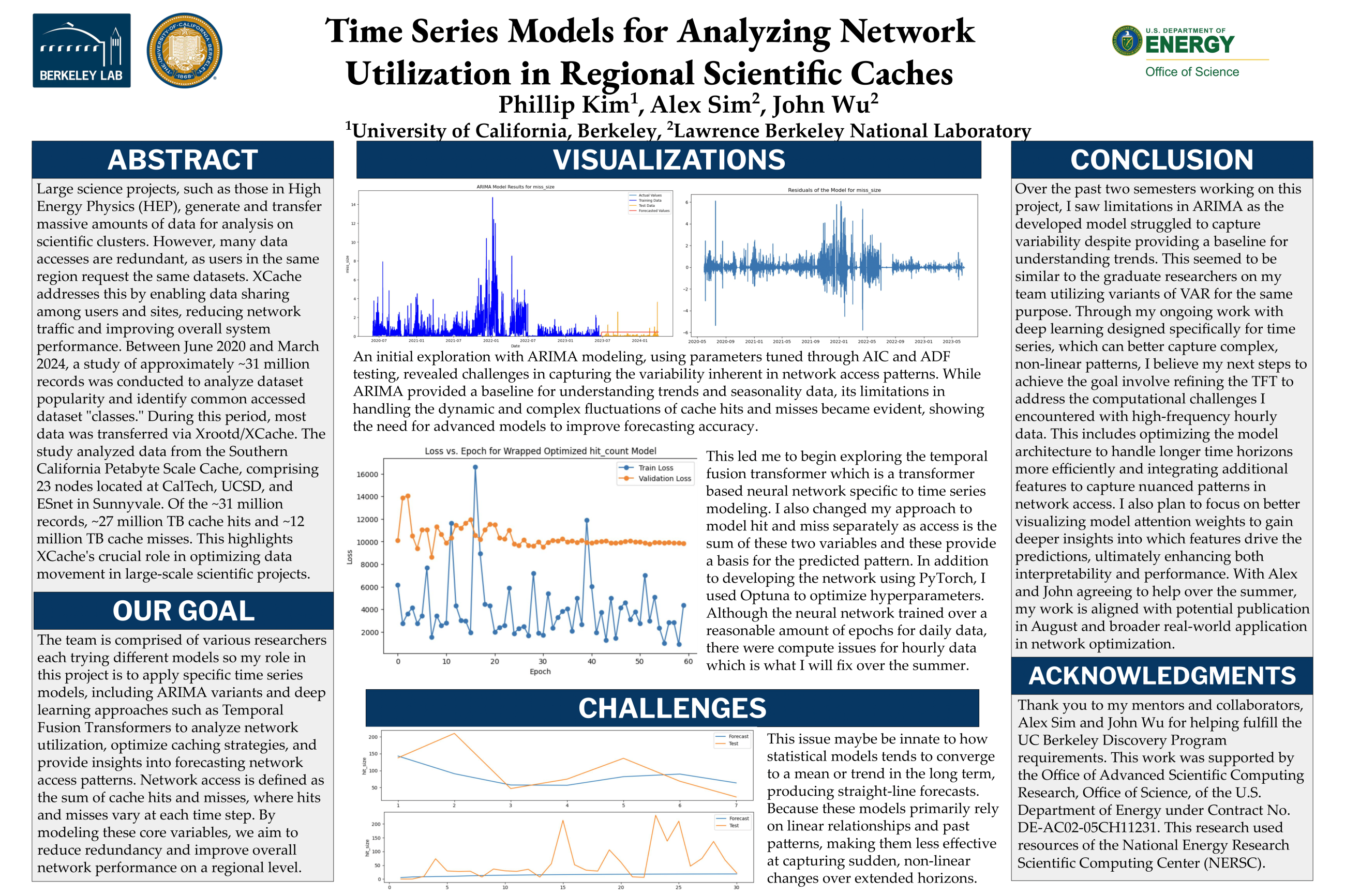 time series 
